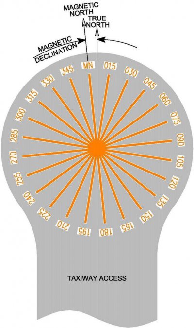 Compass Calibration Pad CCP Services